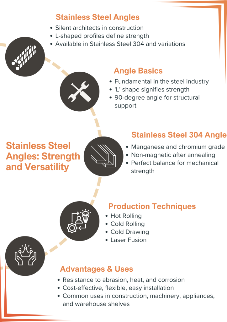 stainless steel angles – orinoxsteel